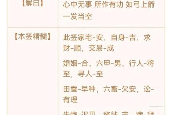 观音灵签23解签求工作