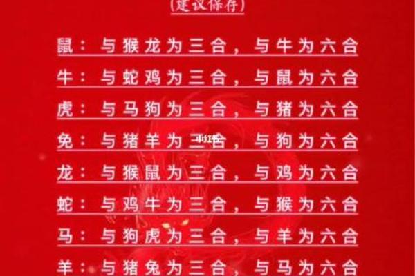 牛的配对属相婚配表