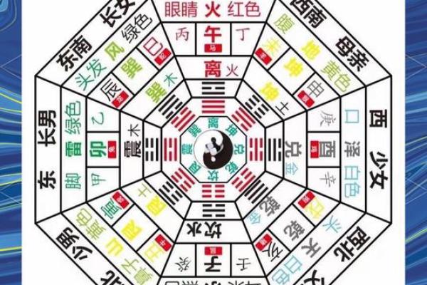八字算命五行喜忌详解女,八字喜忌测试