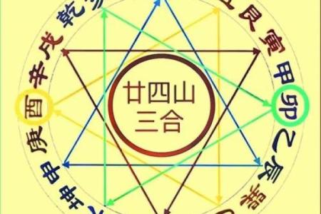 风水学吉神三合是什么意思