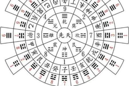 阳宅风水断人丁秘法口诀
