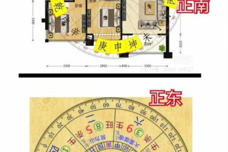 离宅吉凶方位