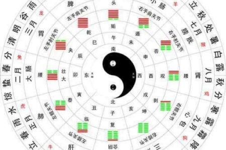天干的五行与方位