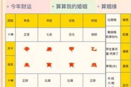 八字婚姻宫怎么看 教你如何看八字婚姻宫