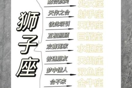 金牛男和狮子女配对合适吗 金牛男和狮子女适合在一起吗