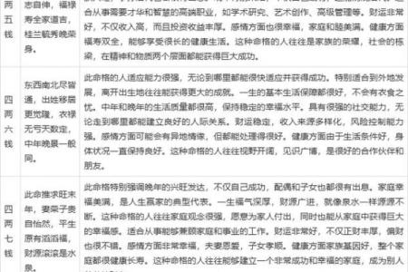 袁天罡八字