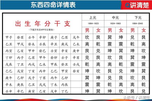 命 运 风水