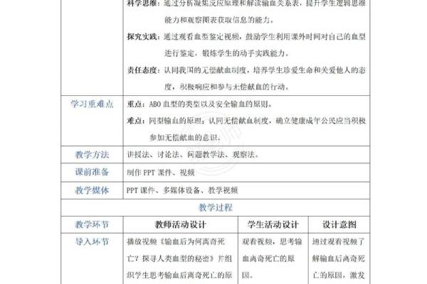 2012各血型的有效学习方法