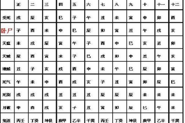 占人方位断吉凶