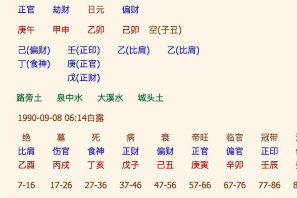生辰八字表达什么意思