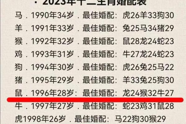 生肖配对：属鼠的和什么属相最配