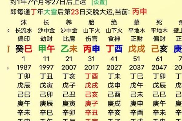 八字骨相
