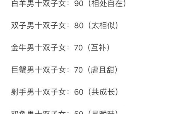 双子座和天蝎座配对指数 双子座和天蝎座性格合得来吗
