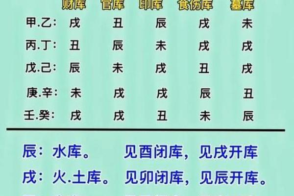 自坐财库八字逢冲