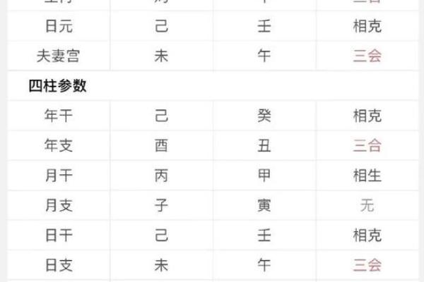 八字算命婚姻注定晚婚