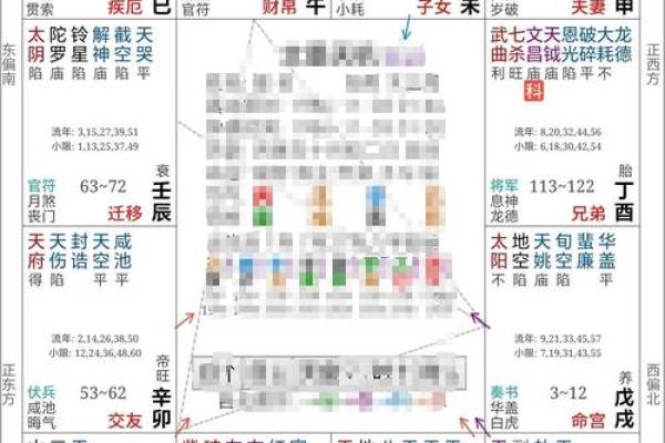 紫微斗数贵人星有哪些,哪个贵人星最强