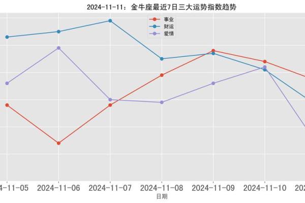 星座屋金牛座11月运势