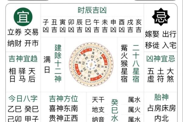 3月8日黄历吉凶宜忌查询