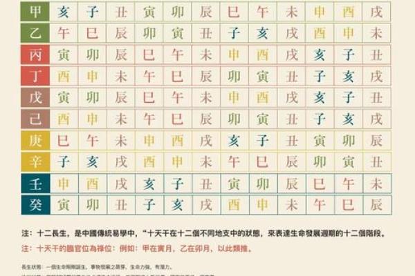 十二地支阴阳五行及方位