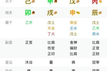 八字两柱空亡怎么解释,怎么看日柱空亡