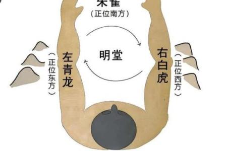 风水知识：四灵兽诀的布局运用