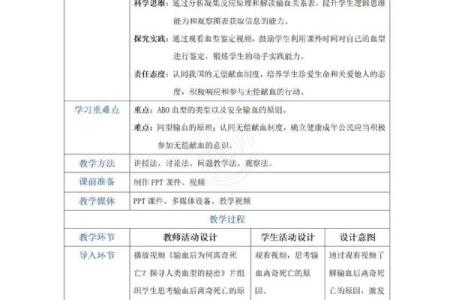 2012各血型的有效学习方法