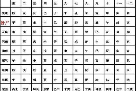 占人方位断吉凶