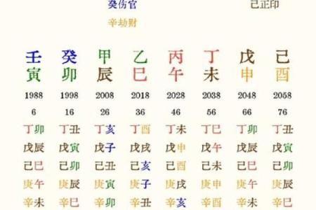 什么八字容易生癌症 何八字易患癌症