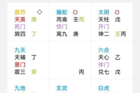 八字离回