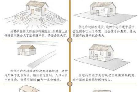 风水学入门：从风水入门图解开始！