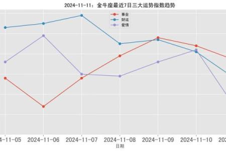 星座屋金牛座11月运势