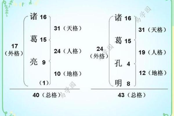 姓仇的名人-姓名学-华易算命网姓名