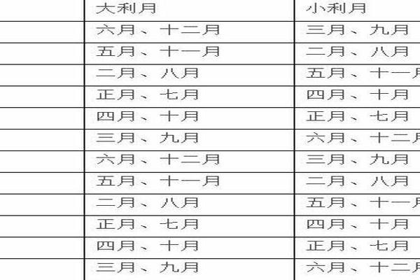 结婚出嫁择吉日 出嫁吉日查询？