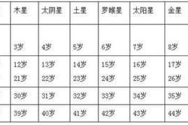 黄历九星值日吉凶