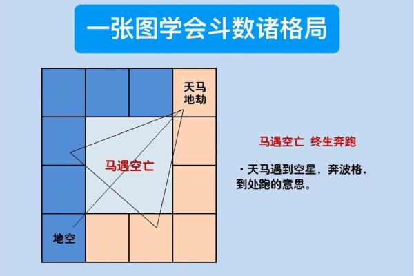 紫薇斗数正财