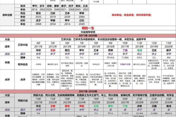 浅谈周易预测术：生辰八字