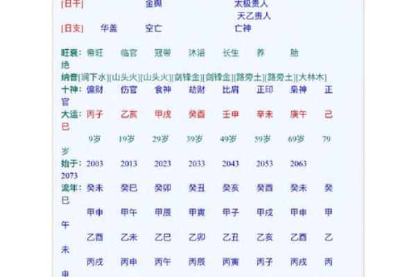 八字四大贵日,大富大贵八字