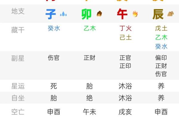 八字属阳的女人命运
