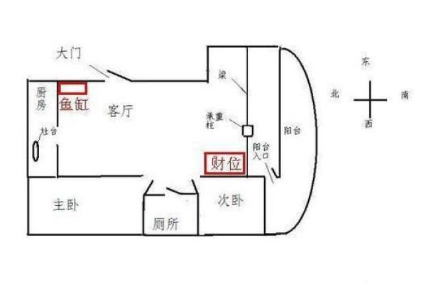 乌龟找财位,乌龟放在哪个方位旺财