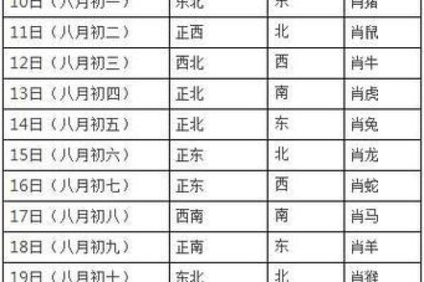 属鼠最有利的方位 属鼠最佳坐向是哪个