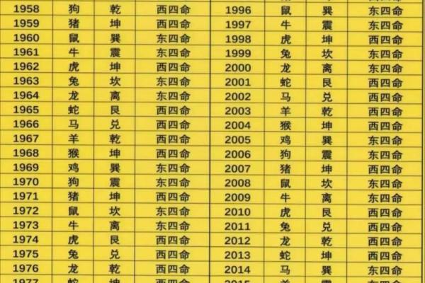 讨论：八大吉祥，富贵的风水局