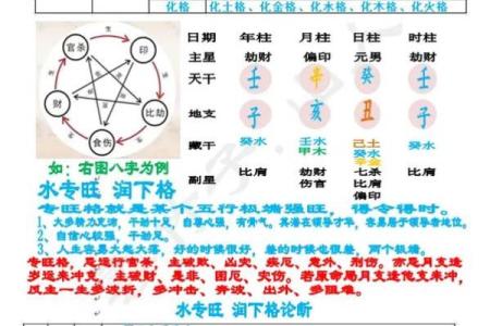 八字多水