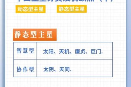 紫薇斗数科技紫微网