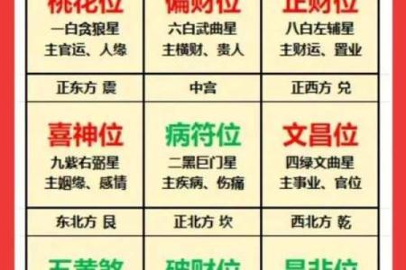 2013年五个最吉利的方位
