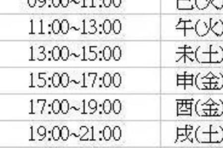 各类算命结果不同