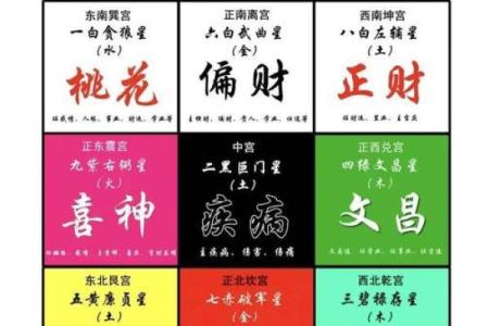 讨论：八大吉祥，富贵的风水局