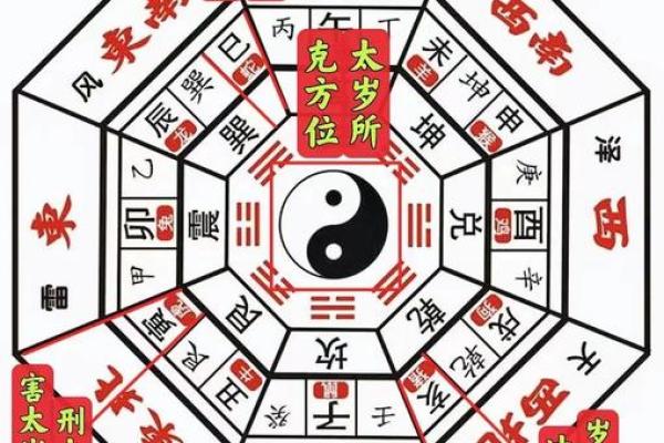 八四年属鼠2024年的吉凶方位