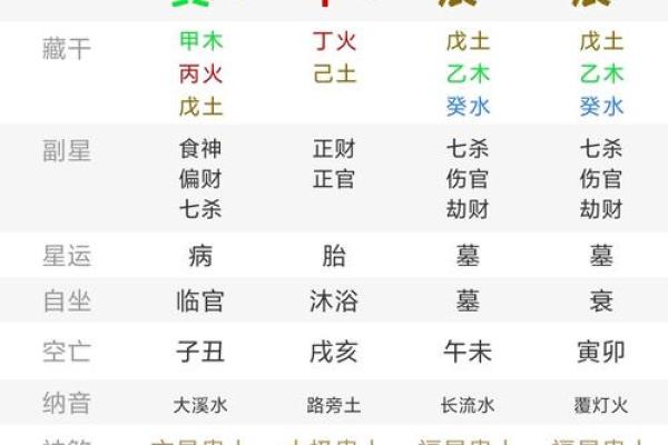 八字算命天干宜忌