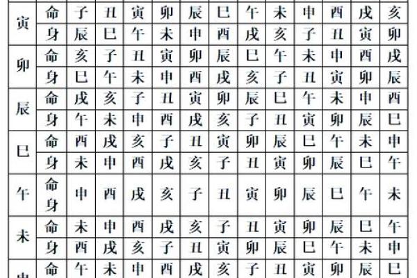 紫薇斗数太阳入命宫