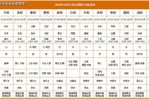 每一天财神方位,每天每个时辰财神方位